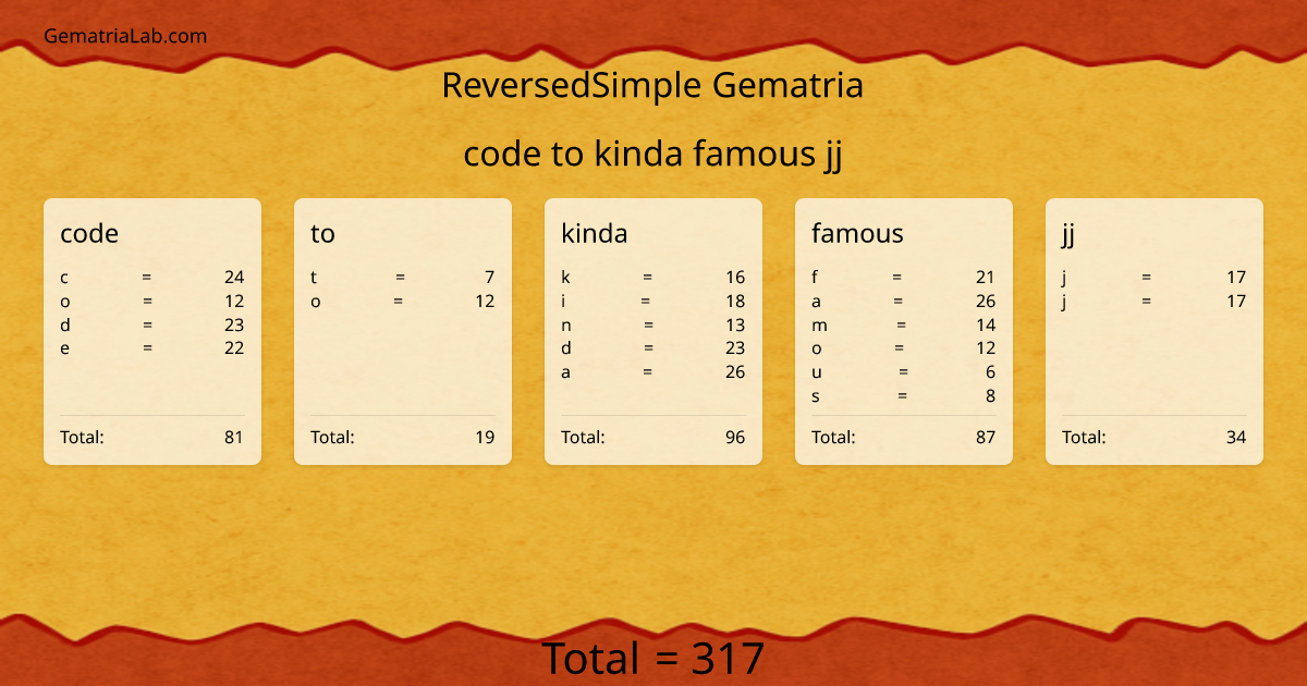 code to kinda famous jj in reversedSimple Gematria